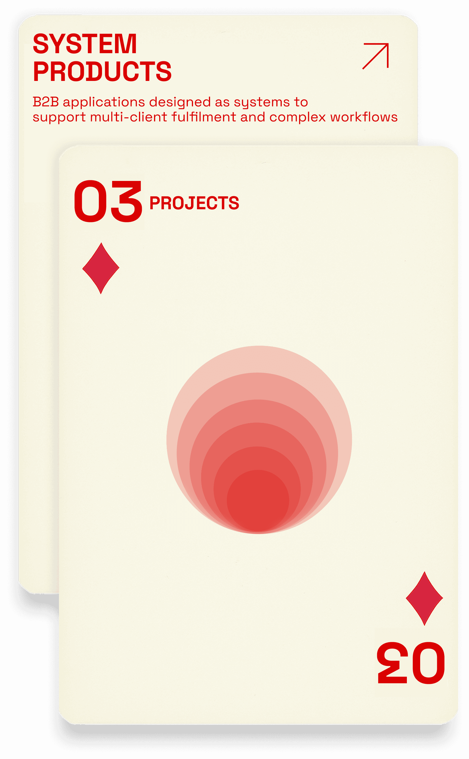 System Products